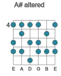 Guitar scale for A# altered in position 4